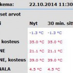 kanala-temperature-20141022