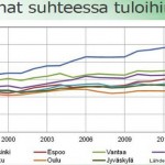 hinnatsuhteessatuloihin