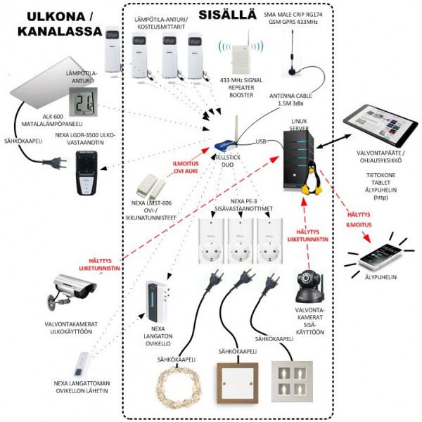 telldus_system_20151015