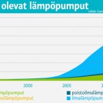 kaytossa_olevat_ilmalampopumput