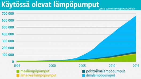 kaytossa_olevat_ilmalampopumput