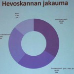 hevoskannan jakauma Suomessa