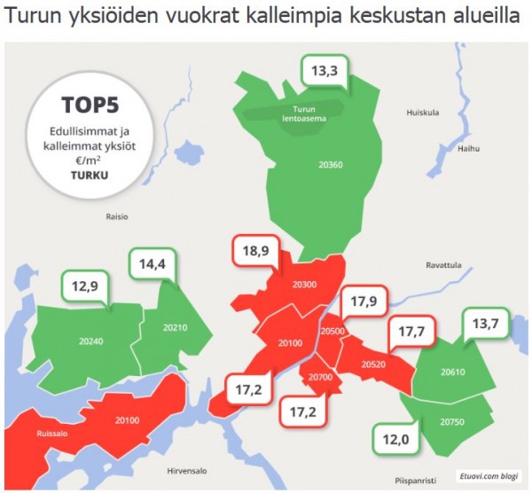 turun_vuokrat_2017