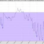 ullkolämpötilat helmikuu 2018 [kuvassa last 30 days - ]